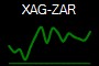 XAG-ZAR